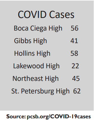 Despite holiday surge, Lakewood COVID cases remain low