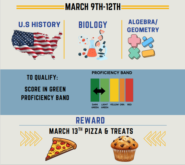 Testing incentives poster